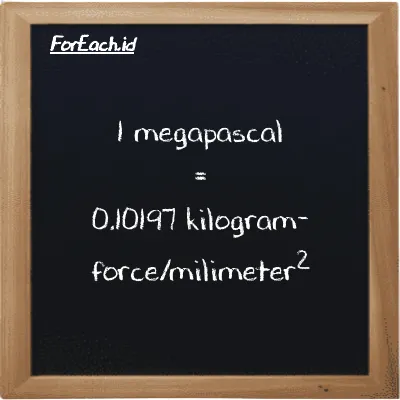 1 megapascal is equivalent to 0.10197 kilogram-force/milimeter<sup>2</sup> (1 MPa is equivalent to 0.10197 kgf/mm<sup>2</sup>)